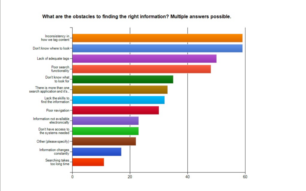 enterprise-search-europe-2013-1