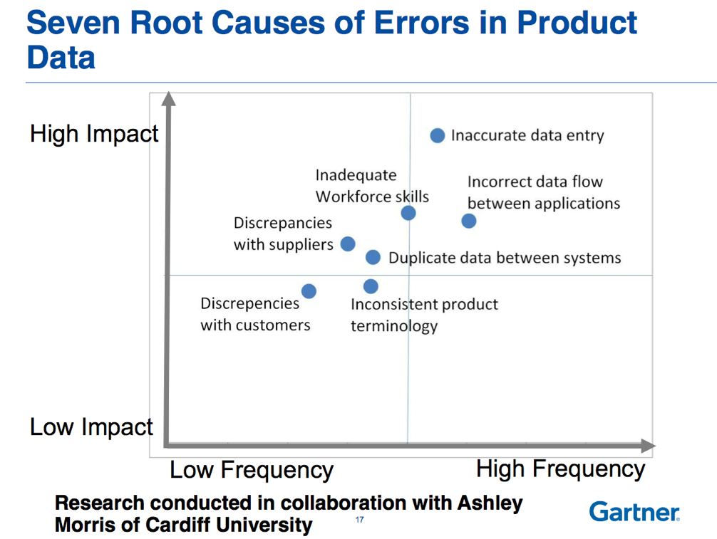  - seven-roots-to-mistakes-in-product-data