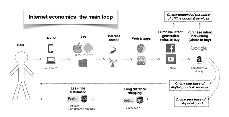 internet-economy-main-loop