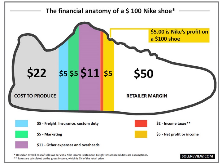 nike-shoe-cost