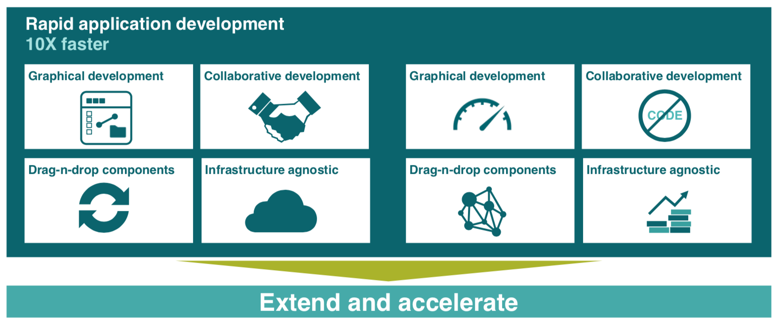 Teamcenter X Flexibility And Customization Beyond Plm Product