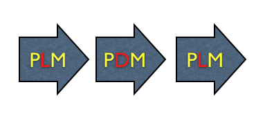PDM vs. PLM: A Process Perspective