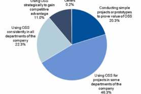 PLM Open Source: Strategic or Off Road?