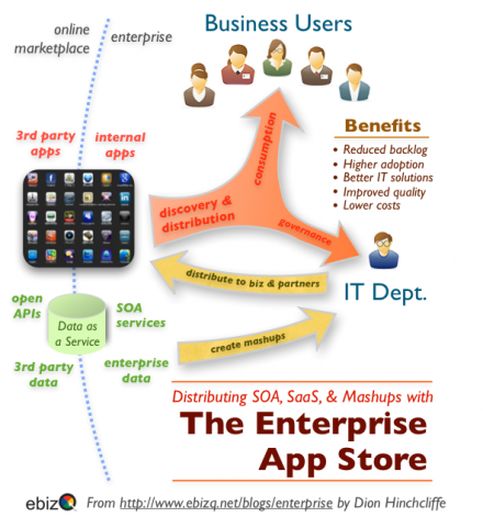 PLM and “Almost Enterprise” Apps?