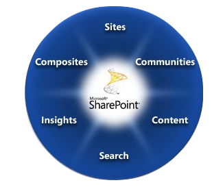 Autodesk and SharePoint: collaboration with no compromises?