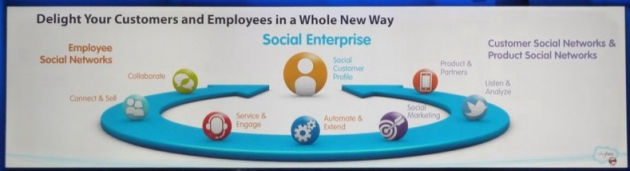 PLM and Social Enterprise: Files vs. People?