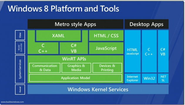 Win8, metro and the future of PLM client apps