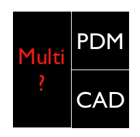 Multi-CAD & PDM integration: Yesterday, Today and Tomorrow