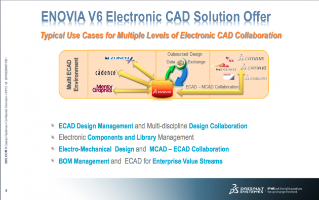 ENOVIA V6 Multi-CAD: Do Everything!
