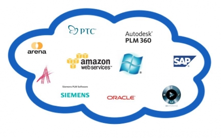 PLM, ERP and enterprise cloud race