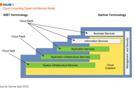 PLM and the diversity of cloud options