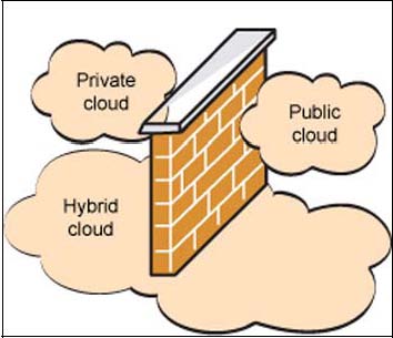 Will enterprise PLM embrace hybrid cloud?
