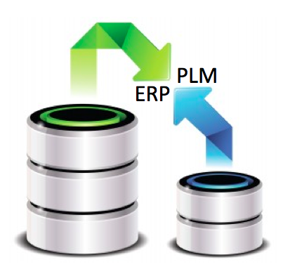 3 steps how to put PLM / ERP each in their place