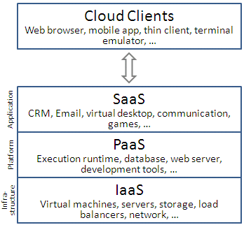 Cloud PLM and PaaS Dilemma