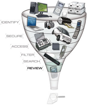 PLM, Information Discovery and Excel Provisioning