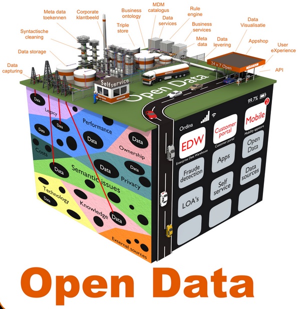 How PLM can discover “data opportunity”?