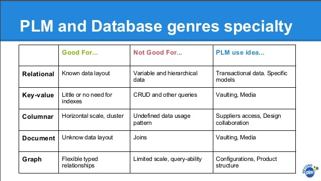 PLM-and-database-options