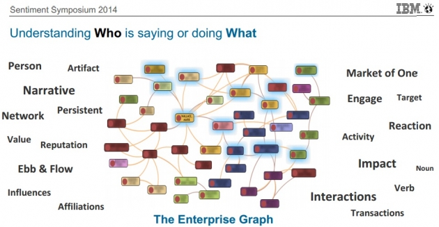 How PLM can join semantic enterprise graph?