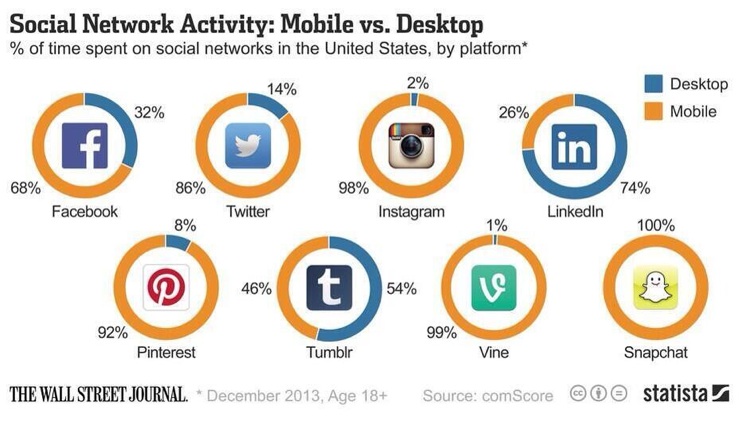 social-network-mobile-social