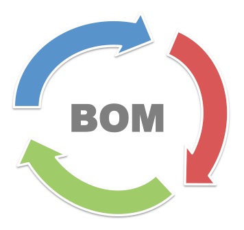 bom-closed-loop