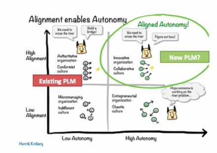PLM for Small Teams – Autonomous Alignment