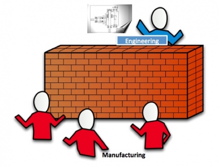 PLM, ERP and the death of over the wall engineering