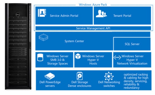 plm-azure-in-a-box