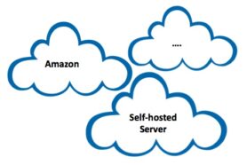 PLM cloud options and 2014 SaaS survey