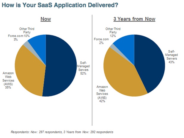 saas-2014-plm-delivery-options-2