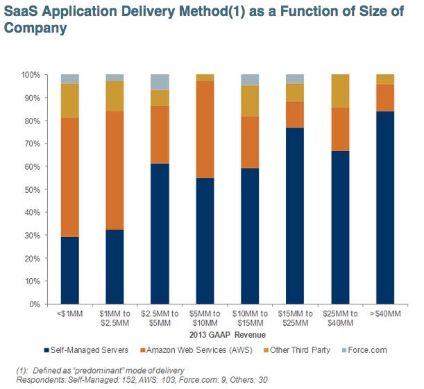 saas-2014-plm-delivery-options