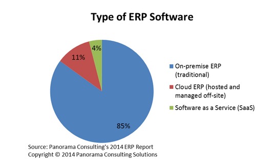 type-of-erp-software-2013