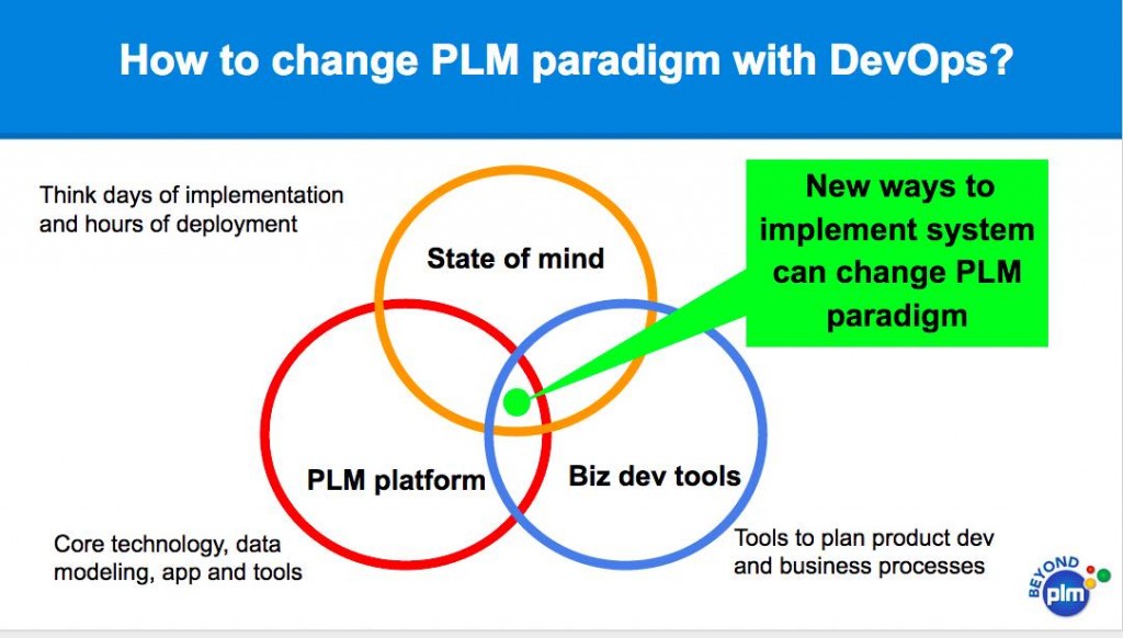 how-to-change-plm-paradigm-with-devops
