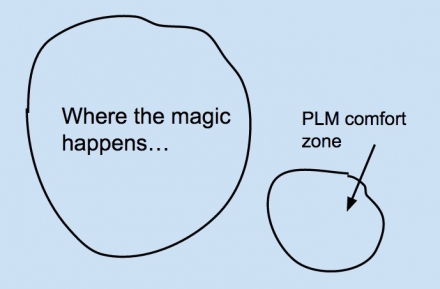 Why PLM should leave a comfort zone?