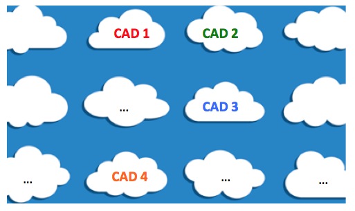 cloud-cad-pdm-interop