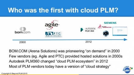 COFES 2015: PLM and the cloud briefing