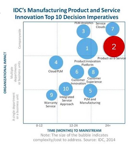 idc-manufacturing-innovation
