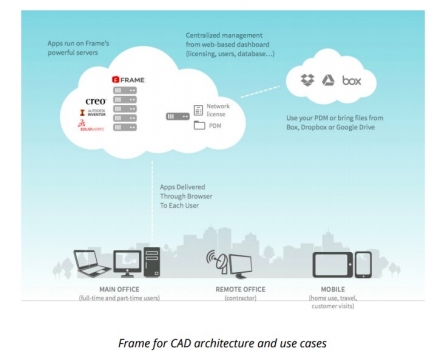 [UPDATED] 5 questions to ask before moving your CAD work to cloud using Fra.me
