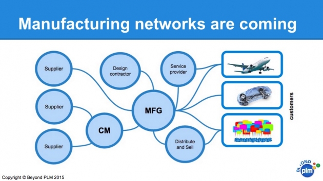 DFM Summit #12 – Cloud Manufacturing Panel