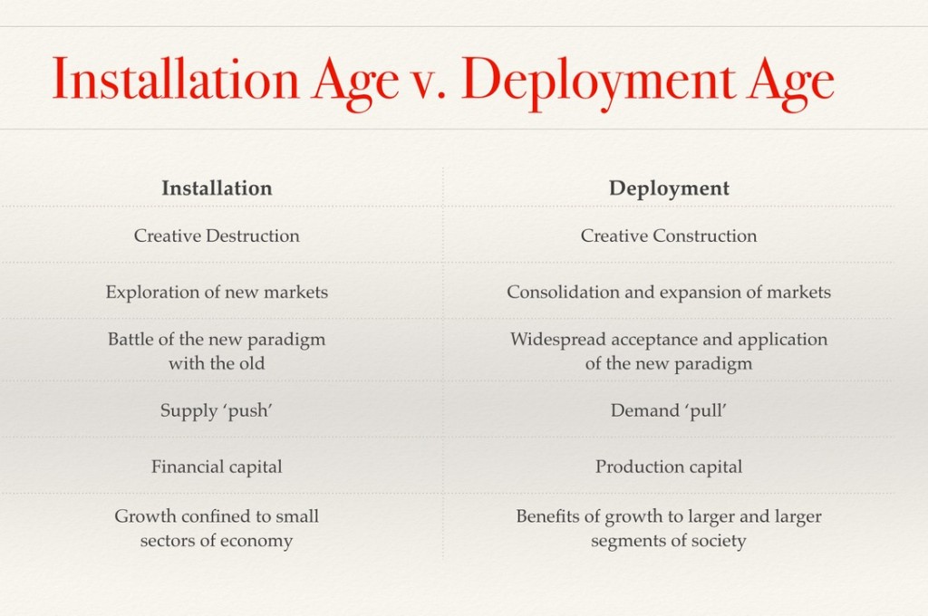 installation-vs-deployment-age