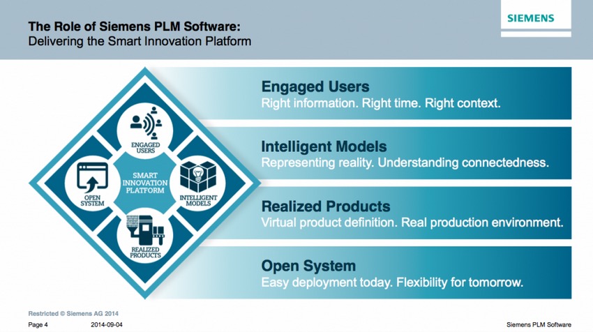 siemens-plm-innovation-platform
