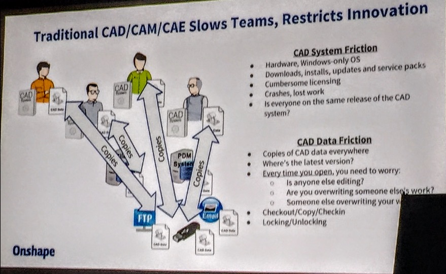 traditional-cad-pdm-plm-slowteams-restrict-innovation1