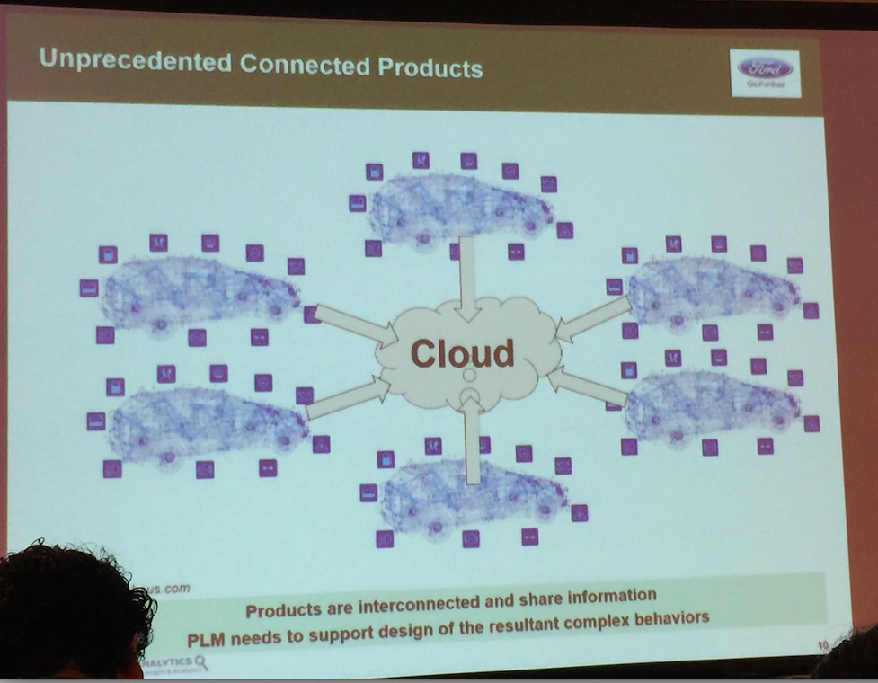 ford-data-cloud