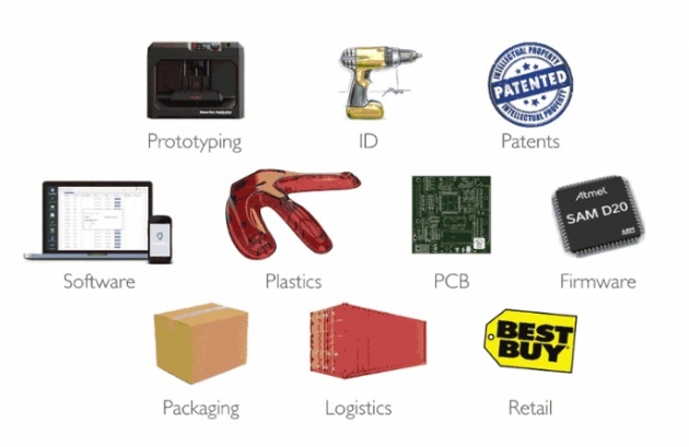 Product Lifecycle for New Hardware Projects