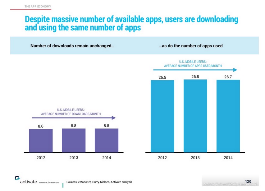 mobile-app-usage