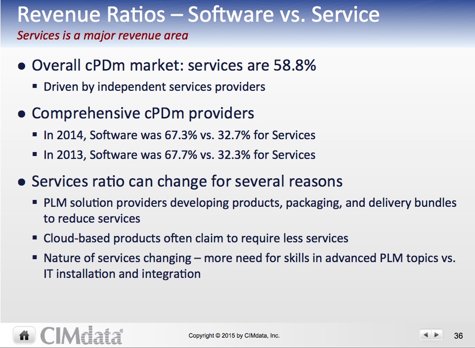 services-vs-software-cim-data-2015