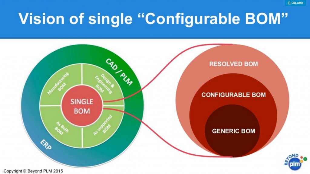 single-configurable-bom