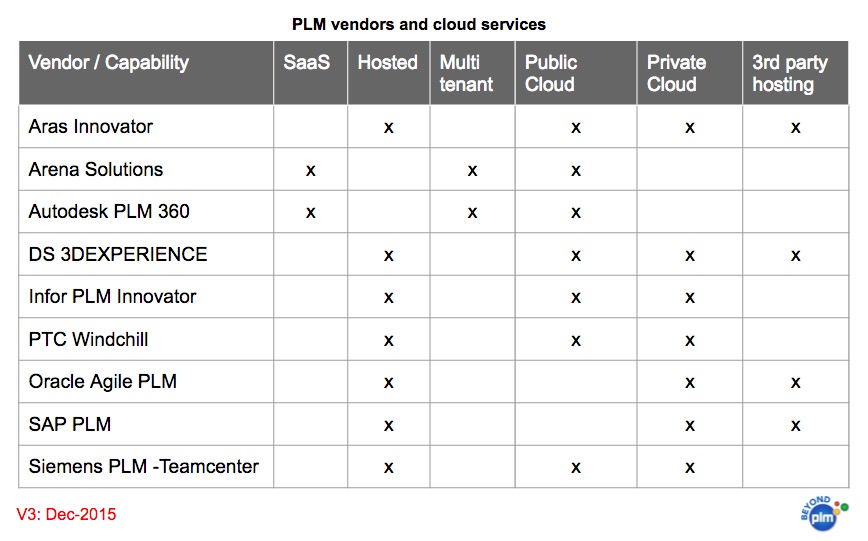 plm-cloud-services-2015-comparison