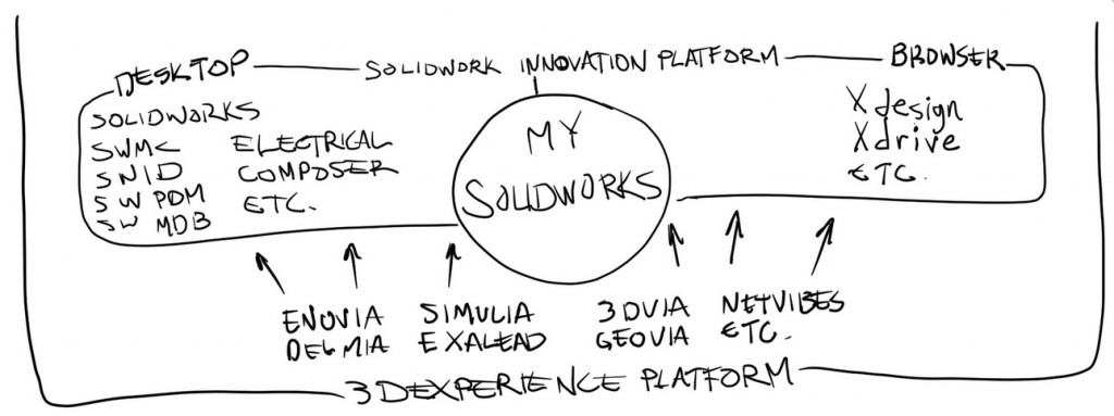 solidworks-innovation-platform