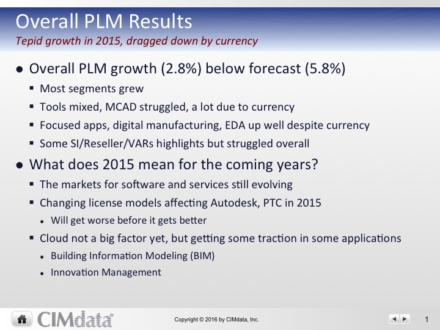 CIMdata PLM Market and Industry Forum 2016