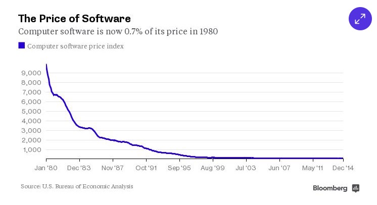 software-price-trend
